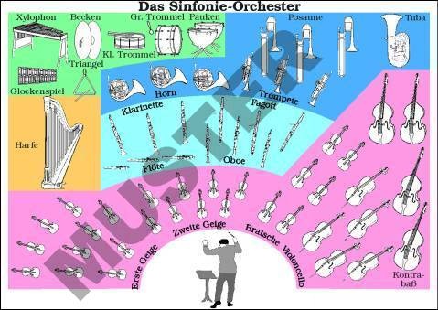 Transparentsatz Das Sinfonieorchester