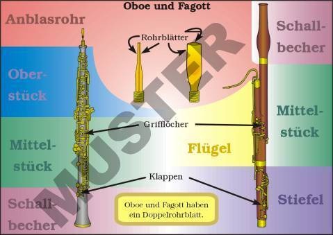 TR Oboe und Fagott