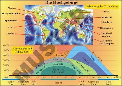 Transparentsatz Die Hochgebirge