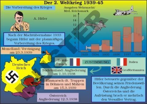 Einzeltransparent der 2. Weltkrieg (1939-45)