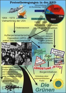 Einzeltransparent Protestbewegungen in der BRD