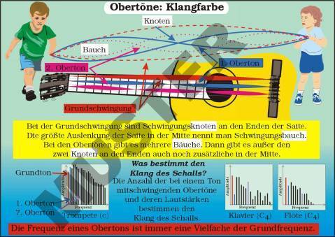 TR Tonstärke und Tonhöhe, Obertöne -Tonsysteme-T30104av