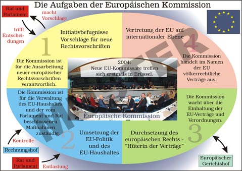 Transparentsatz Die Europäische Kommission-T83106av