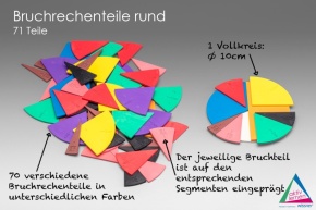 Bruchrechenteile rund, 10 Vollkreisteilungen