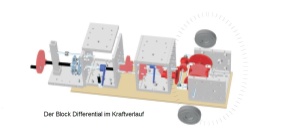 Modellbau Grundlagen der Kraftübertragung im Fahrzeug, im Kunststoffkasten