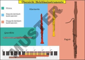 TR Übersicht Holzblasinstrumente