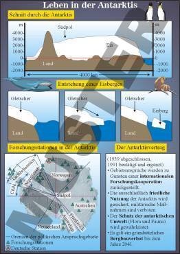 Transparentsatz Die Polargebiete