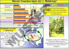 Einzelttransparente Ursachen des 1. Weltkrieges