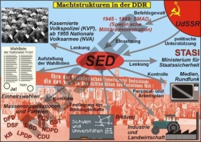 Einzeltransparent der Deutsche Demokratische Republik