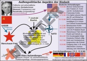 Einzeltransparent Die Deutsche Einheit