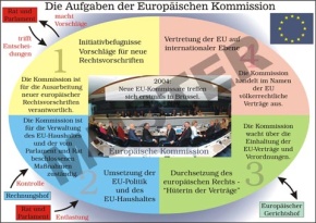 Transparentsatz Die Europäische Kommission