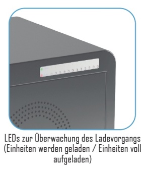 Ladebox Teachbus Twelve für 12 Tablets